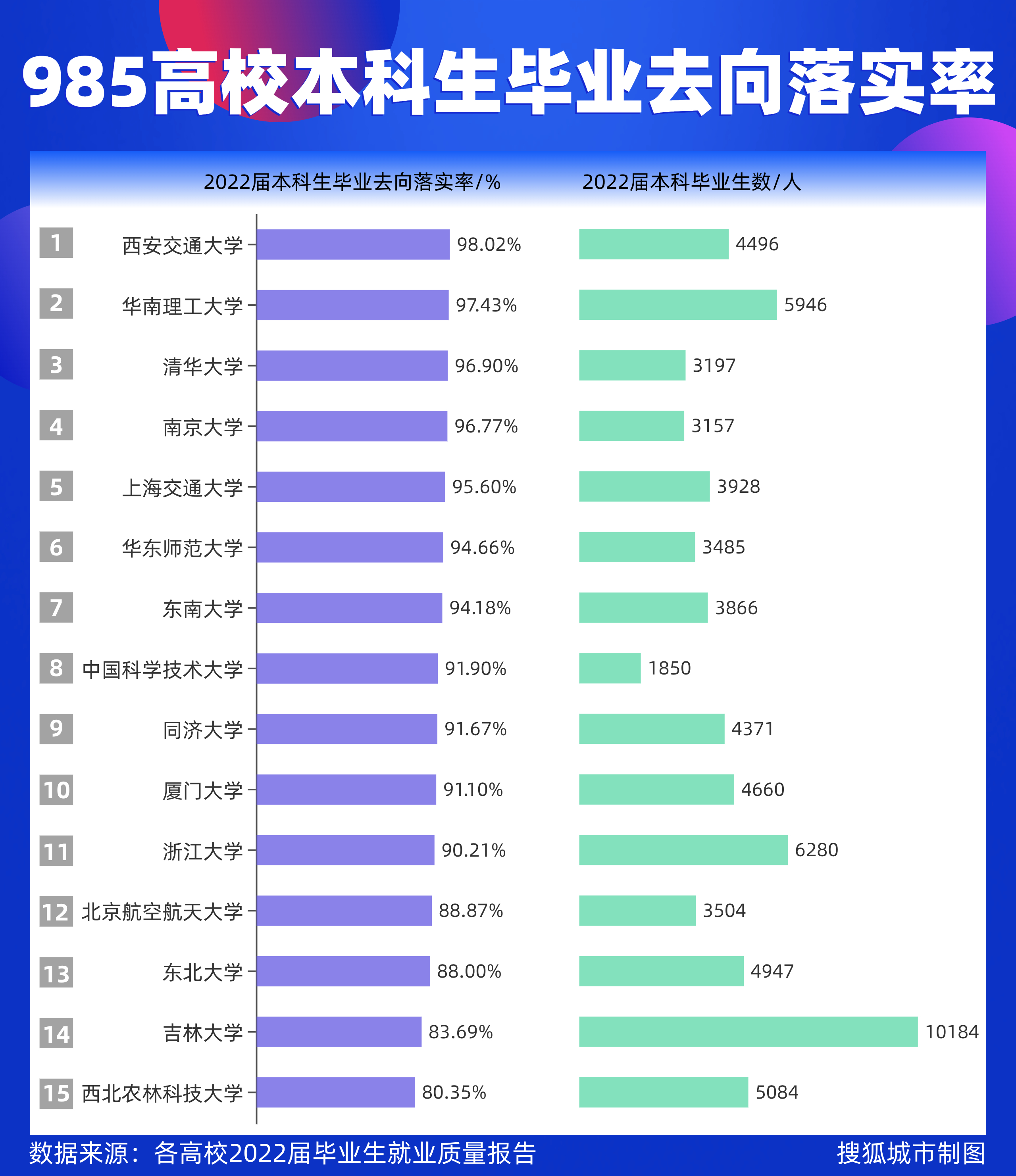 顶级985那些毕业生都去了哪,985名校毕业生涌入基层