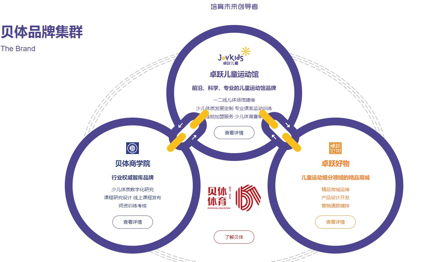 卓跃儿童体能训练馆加盟多少钱,少儿体适能馆加盟首选