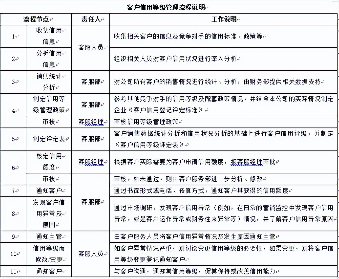 客服管理思路和方法,客服管理教程