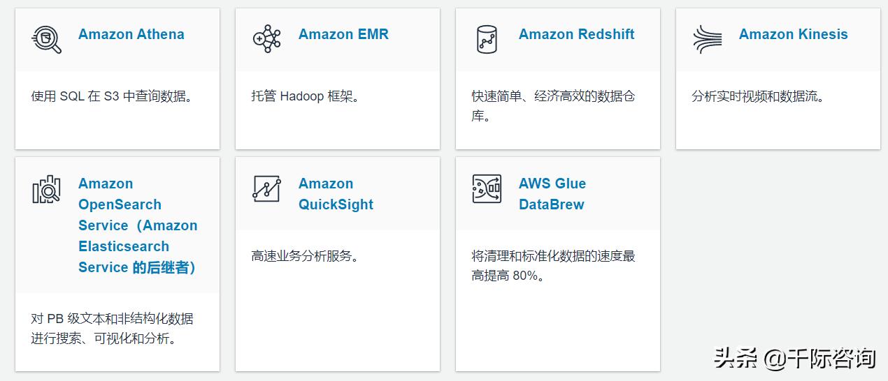 2021年云计算行业分析报告,2021-2022中国云计算行业研究报告