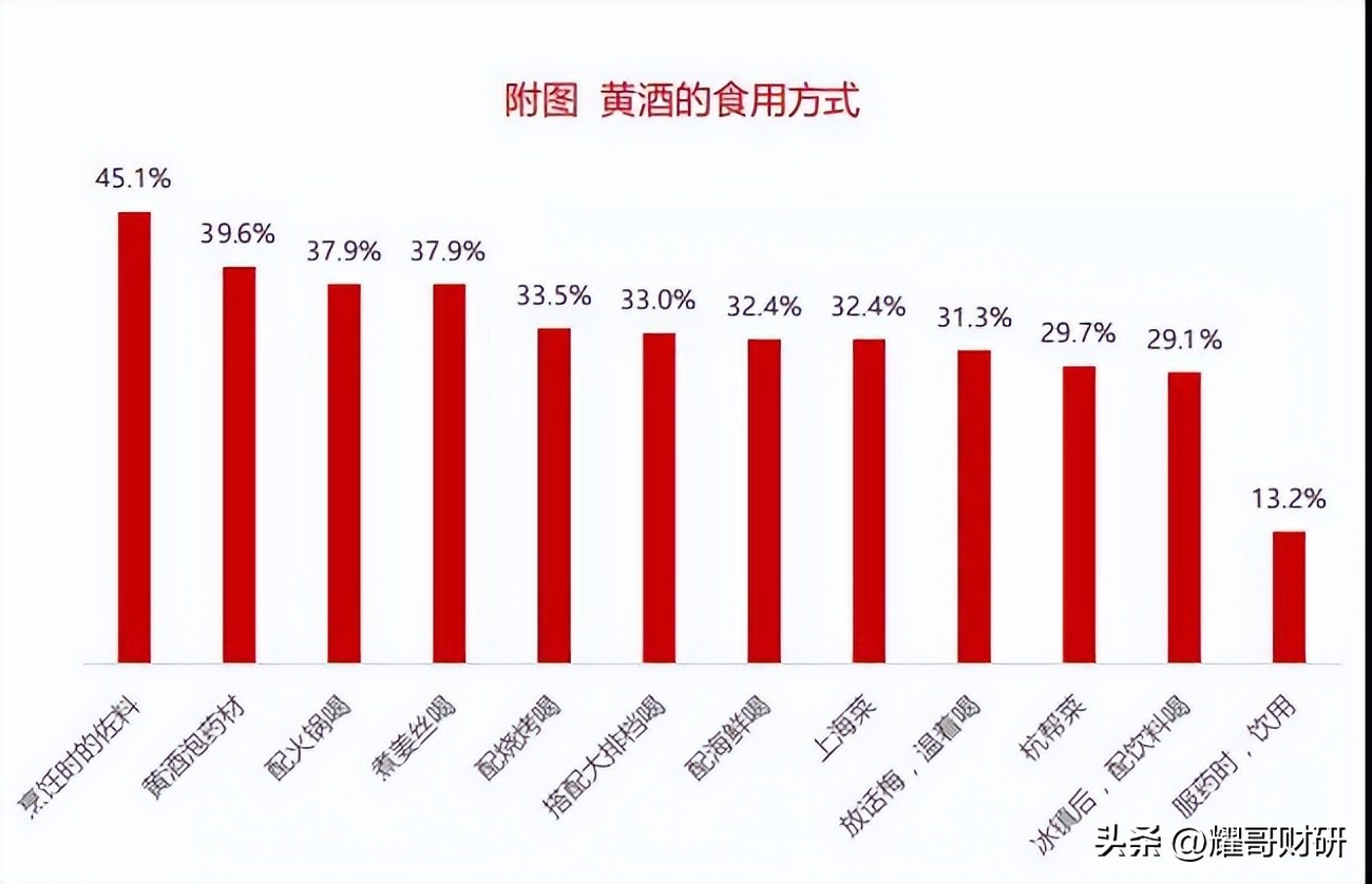 黄酒的市场现状分析,黄酒行业现状分析