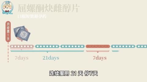 明明吃了避孕药为什么还会怀孕,明明吃了避孕药却测出来两条杠