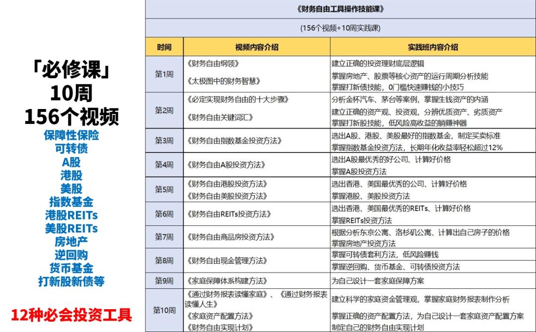 微淼商学院理财课干货总结和进阶班6998元课程重点避坑指南