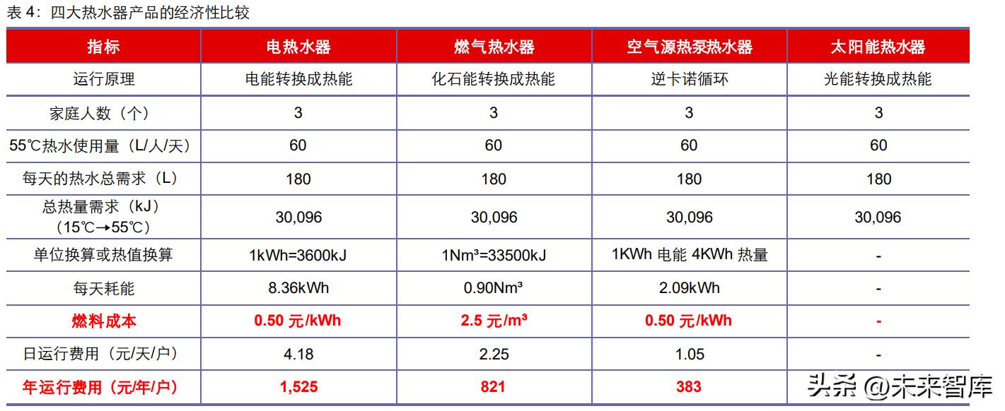 热泵数据实验报告,热泵的应用与前景