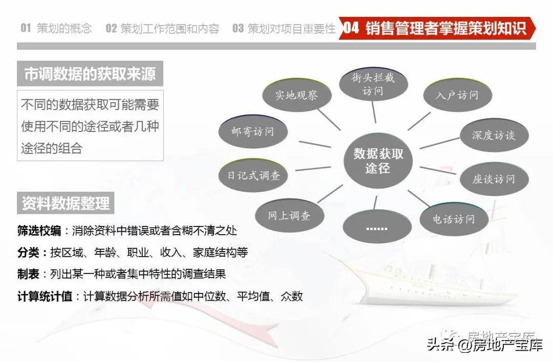 房地产营销策划知识培训,房地产营销策划的课程内容