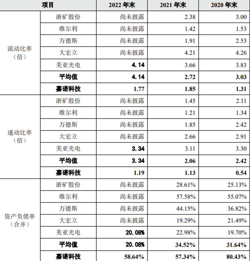 鍢夎绉戞妧,鍢夎绉戞妧杩愯惀