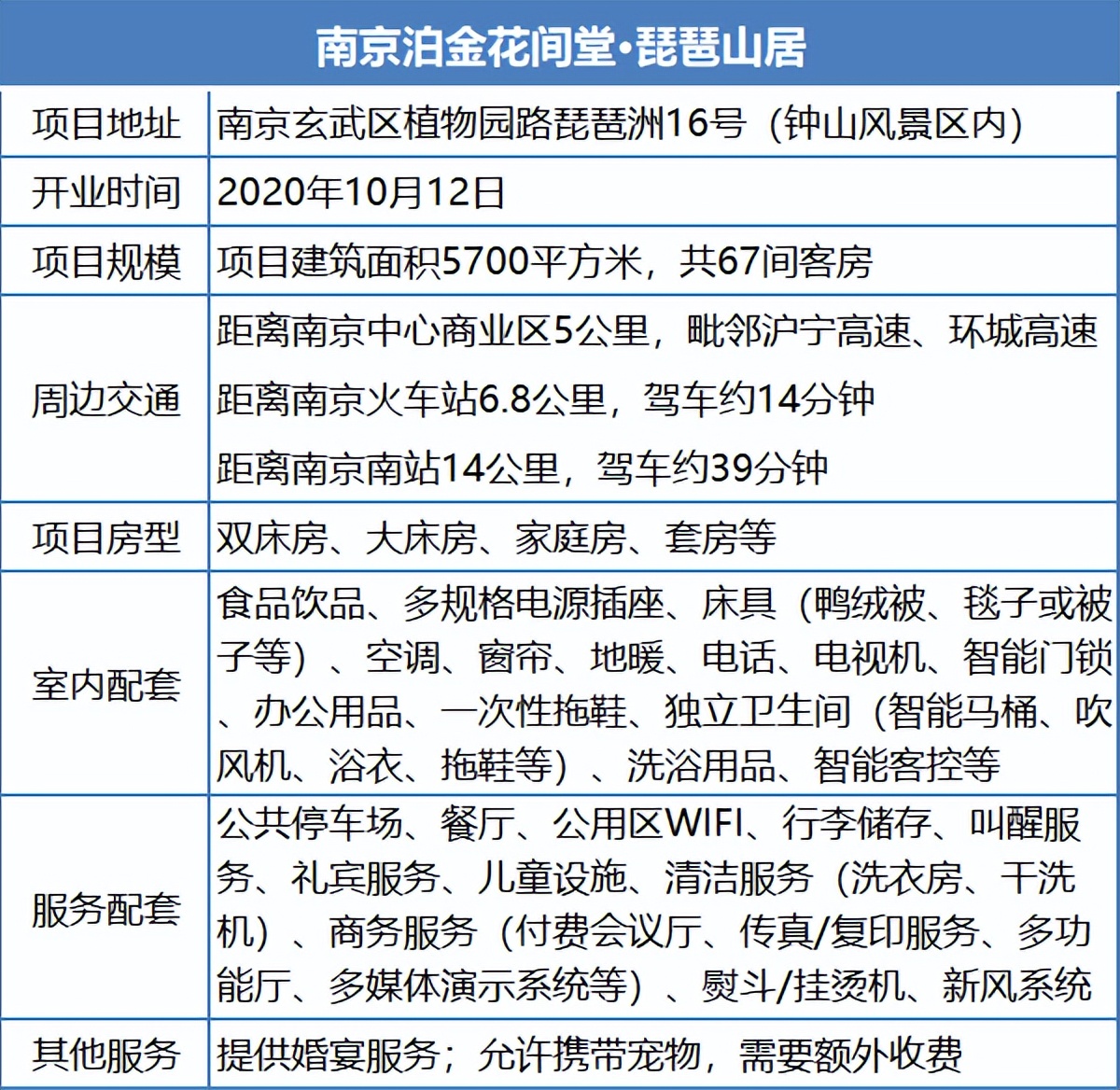 华住花间堂成本,华住花间堂在哪些城市