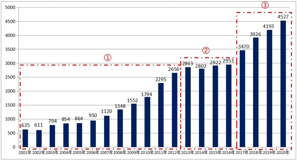 邵阳房价未来十年走势,邵阳房价还会继续跌吗