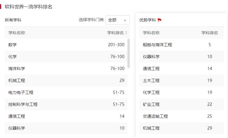 大连理工大学为什么那么强,大连理工大学会崛起吗