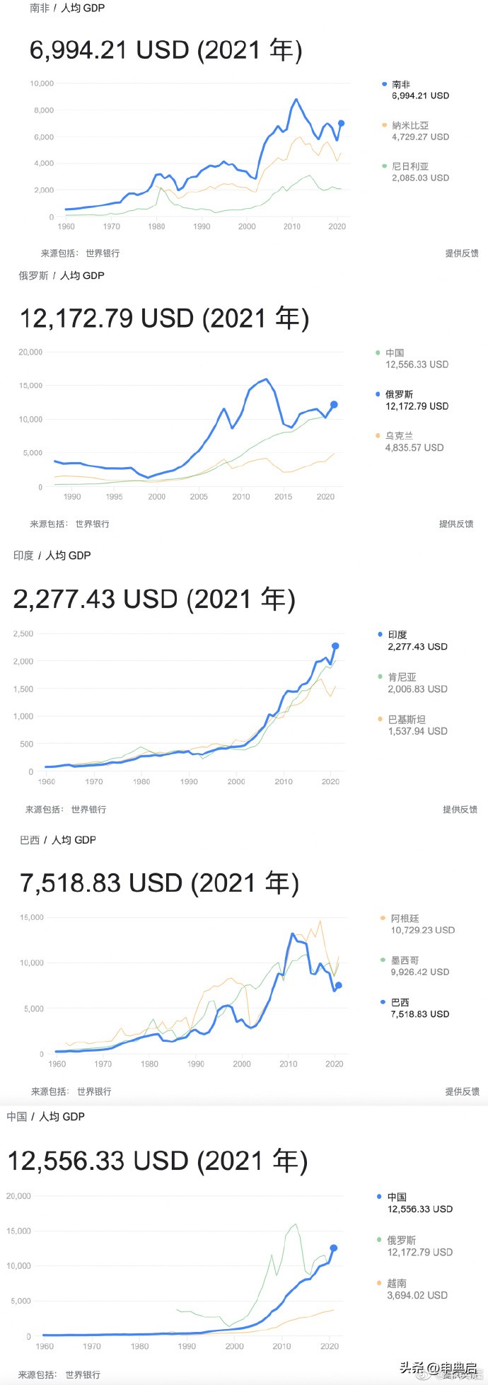 金砖五国是不是一个经济体,金砖五国为什么只剩中国一金