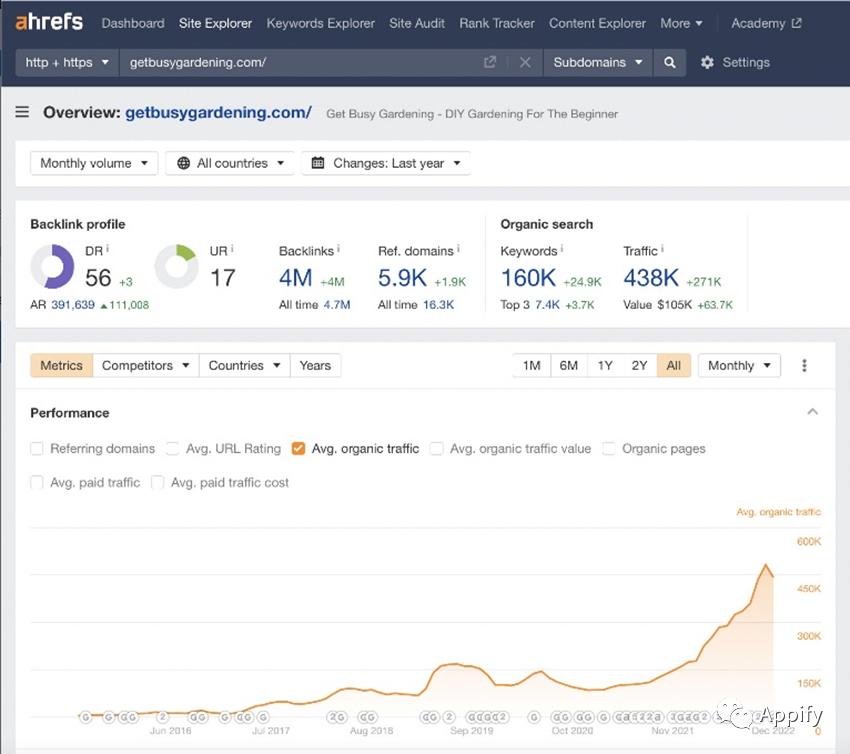 讨论一下怎样挣钱,如何通过seo优化赚钱