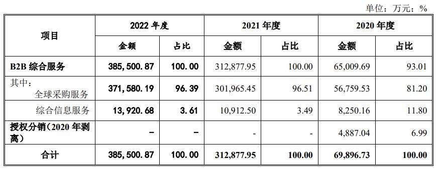 华强电子网ipo进程,深圳华强分拆上市发行价