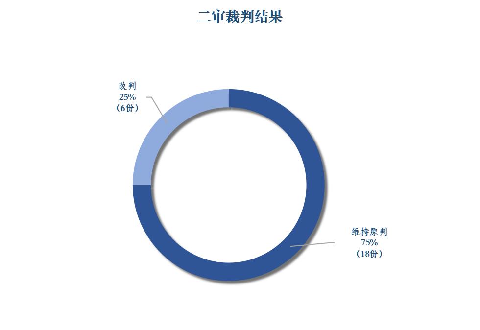 代加工商标侵权案例,涉外定牌加工