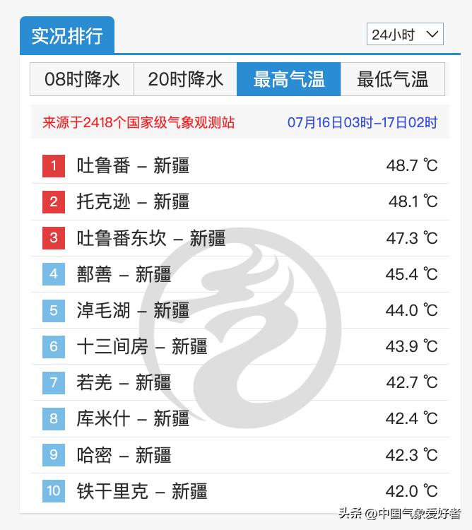新疆吐鲁番50度高温天气,吐鲁番高温50.5度破纪录