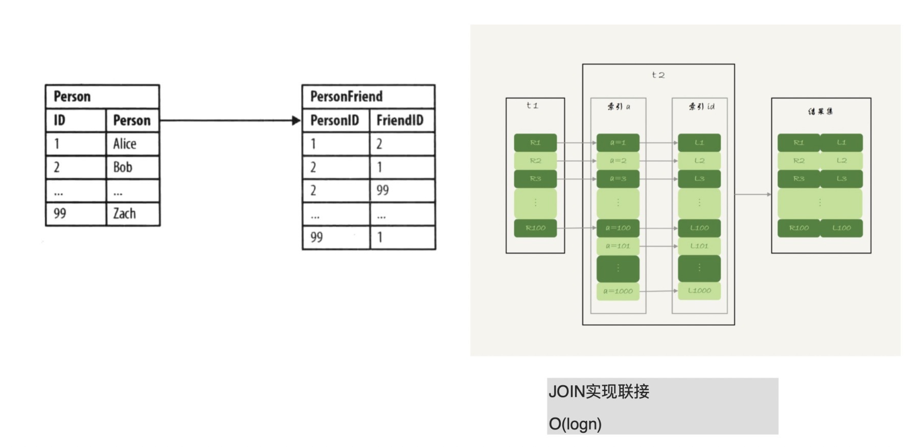 如何设计一个高性能的图Schema