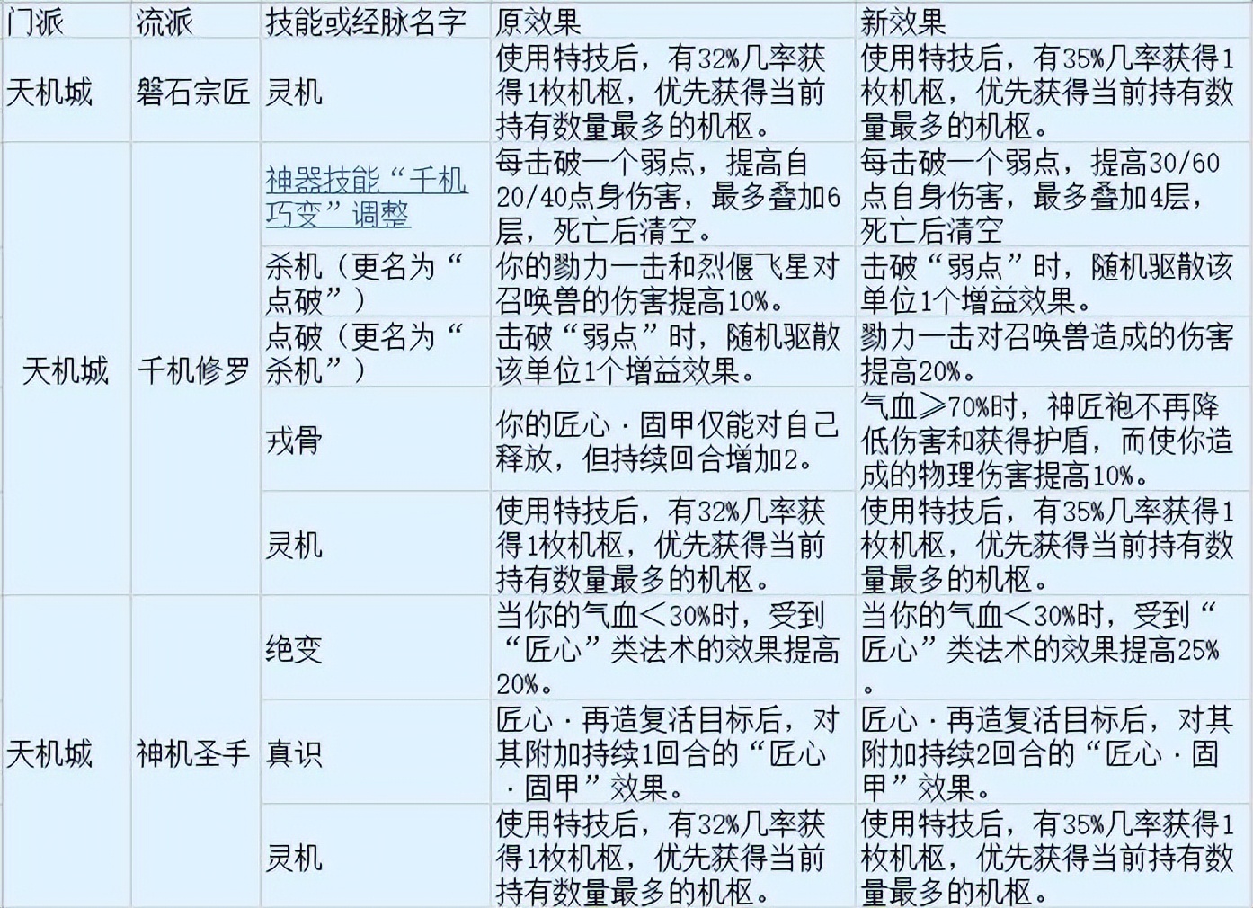 梦幻西游大唐官府高光时刻,梦幻西游新区大唐官府分析