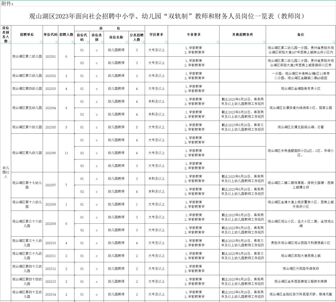 贵州招聘信息最新招聘2024,贵州一大波招聘