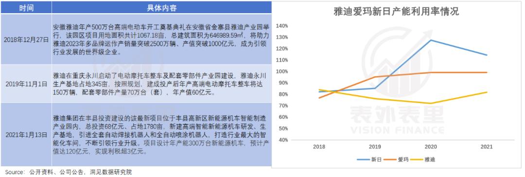 雅迪现状及前景,雅迪电动车发展困境