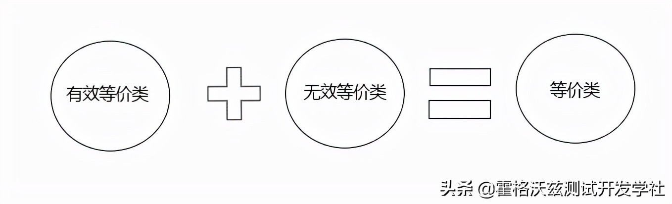黑盒测试流程分析法,黑盒测试最容易实现的方法