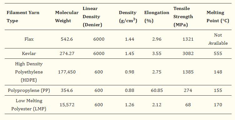 如何利用针织柔和热塑性复合材料，提升轻质板球护垫的保护性能？