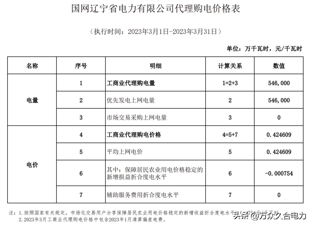 峰谷电价和阶梯电价哪个合适,峰谷电价和正常电价哪个划算
