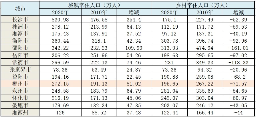 2022年下半年郴州市房价走势,2021年郴州楼市成交均价