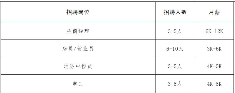 速来！！100+家企业1000+人才需求！罗庄区大批人才岗位来袭！