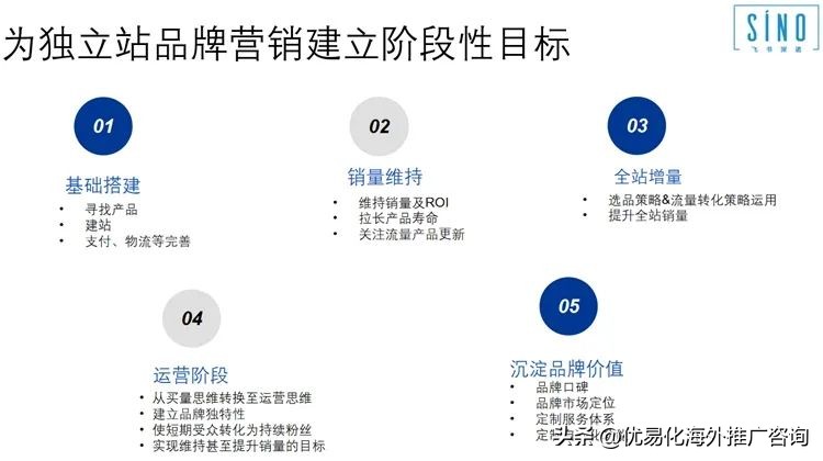 出海企业品牌营销的目的,外贸平台如何做好品牌营销