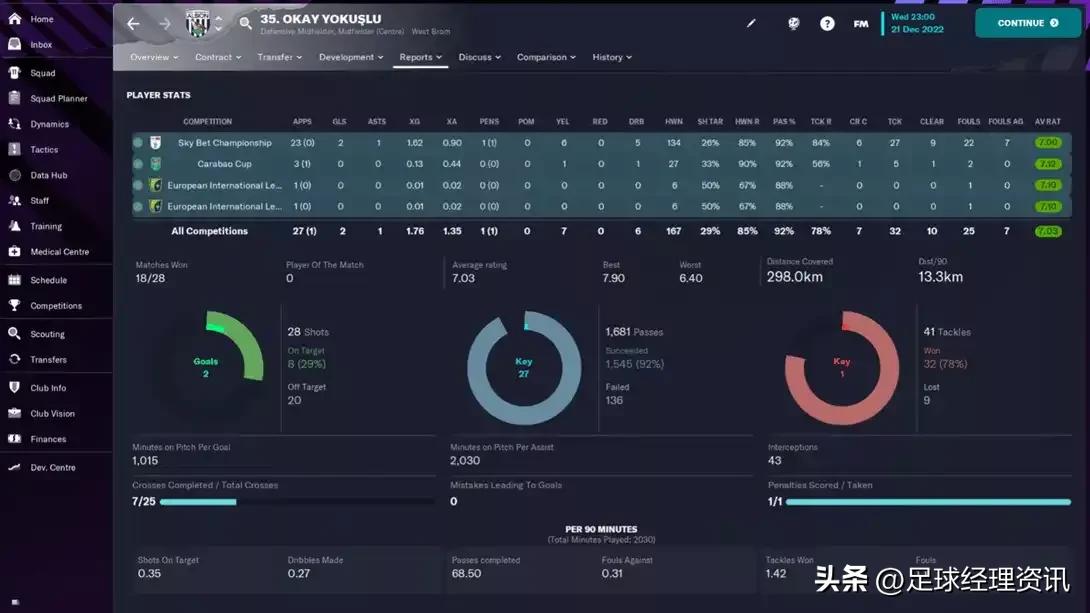 足球经理2024双后腰,足球经理2023右后卫推荐