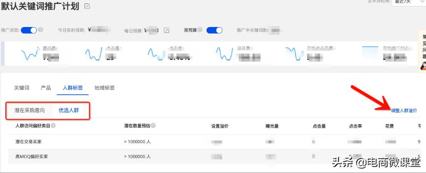 外贸直通车重点关键词只有一个,淘宝直通车关键词推广如何设置