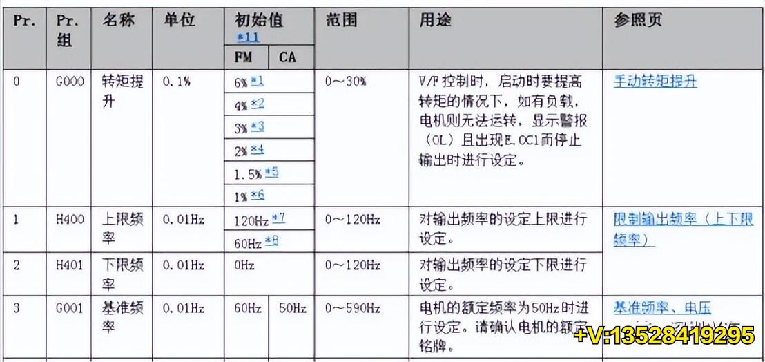 三菱变频器通讯实例,三菱变频器e700