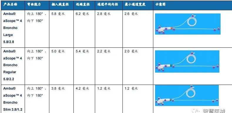 内窥镜排行榜前十名,全球内窥镜厂家排名