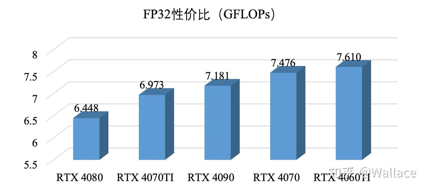 显卡rtx4070什么时候发布的,rtx4070是甜品级显卡吗