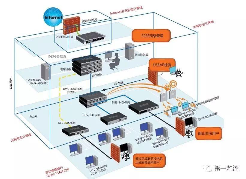 通过交换机解决局域网ip冲突,同一交换机下ip地址冲突怎么查询