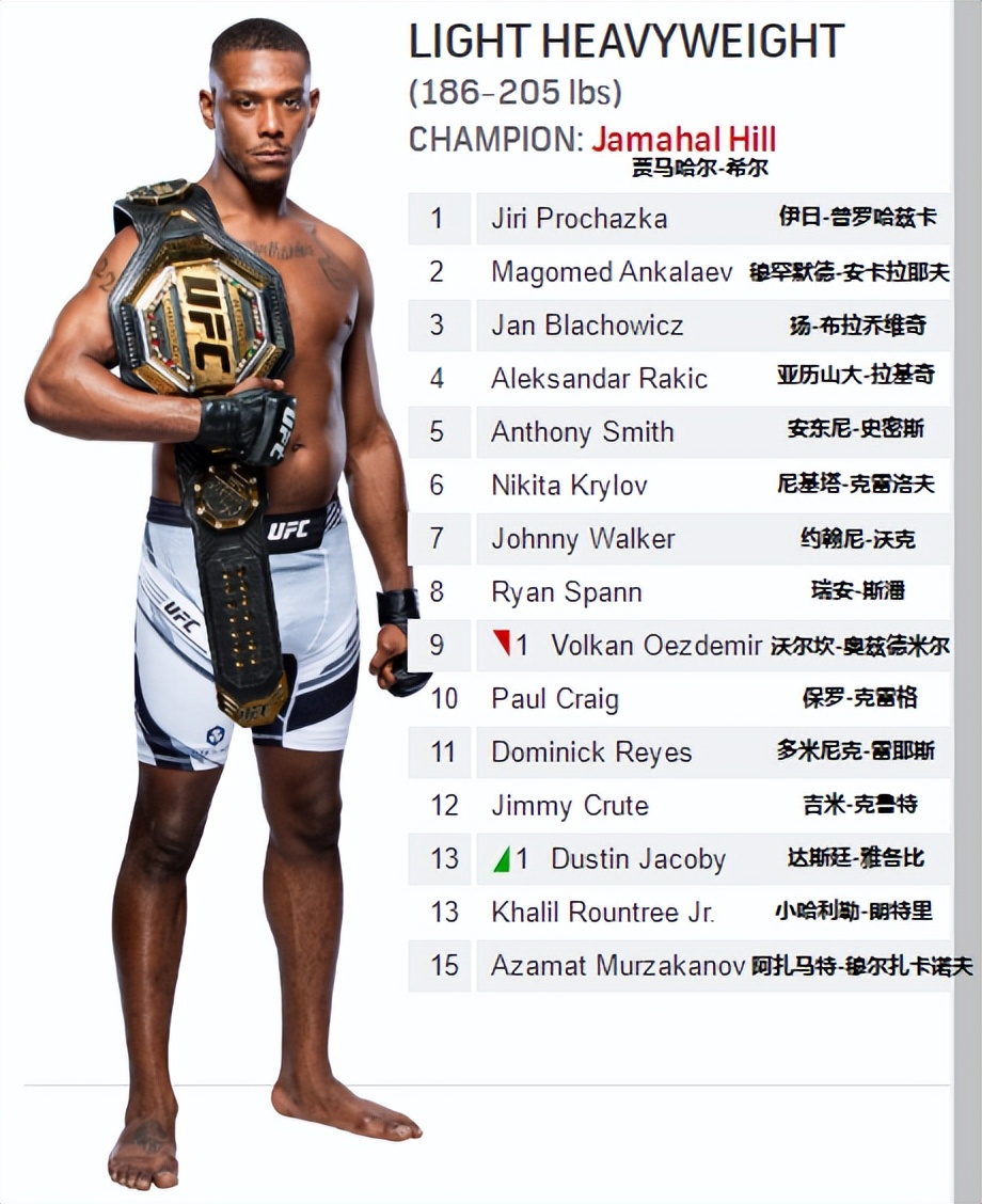 ufc各量级最新排名完整版,ufc各量级最新排名2023