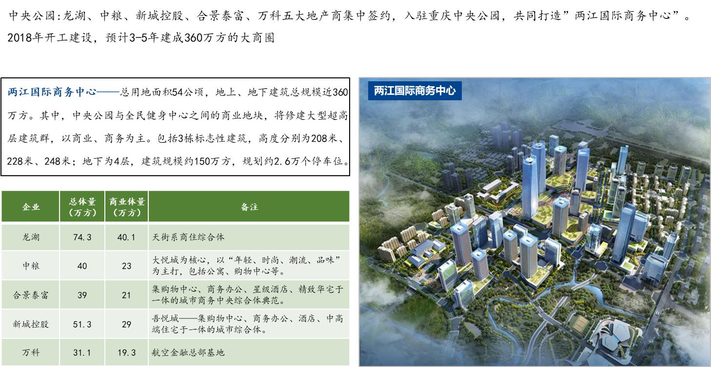 重庆中央公园房价为什么这么高,重庆中央公园楼盘2022值得买吗