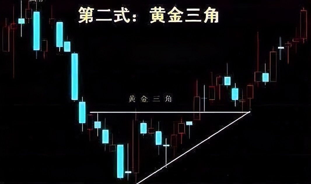 长期下跌的股票周线选股诀窍,股市唯一不骗人的周线选股