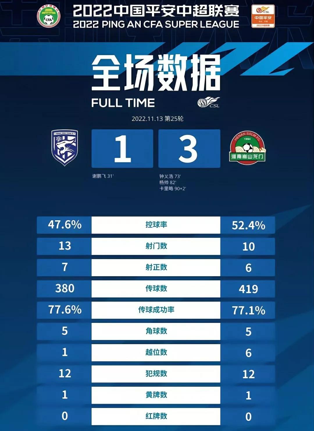 泰山队6分争冠战,泰山队0-3不敌申花