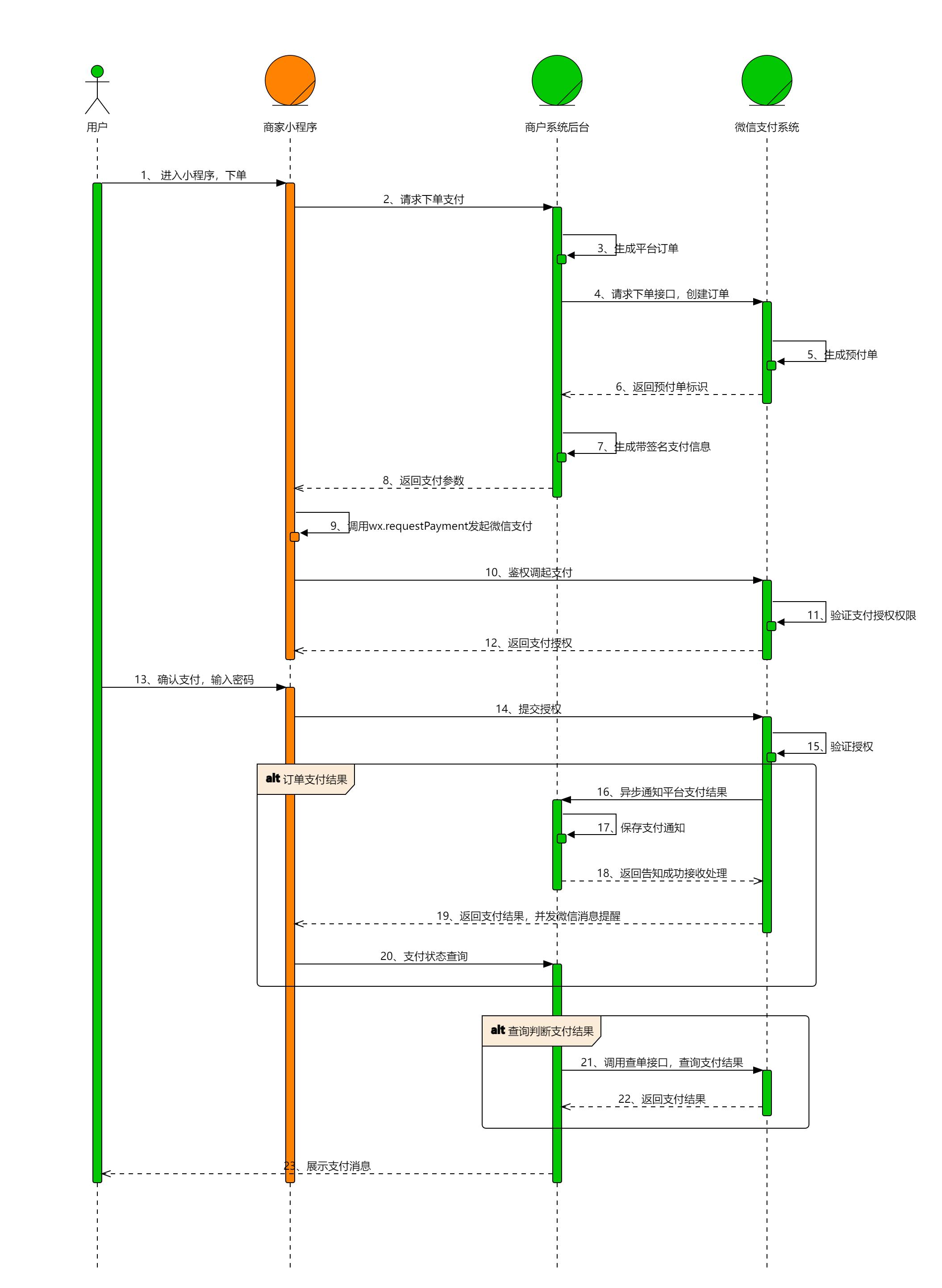 小程序支付配置教程,小程序支付制作教程