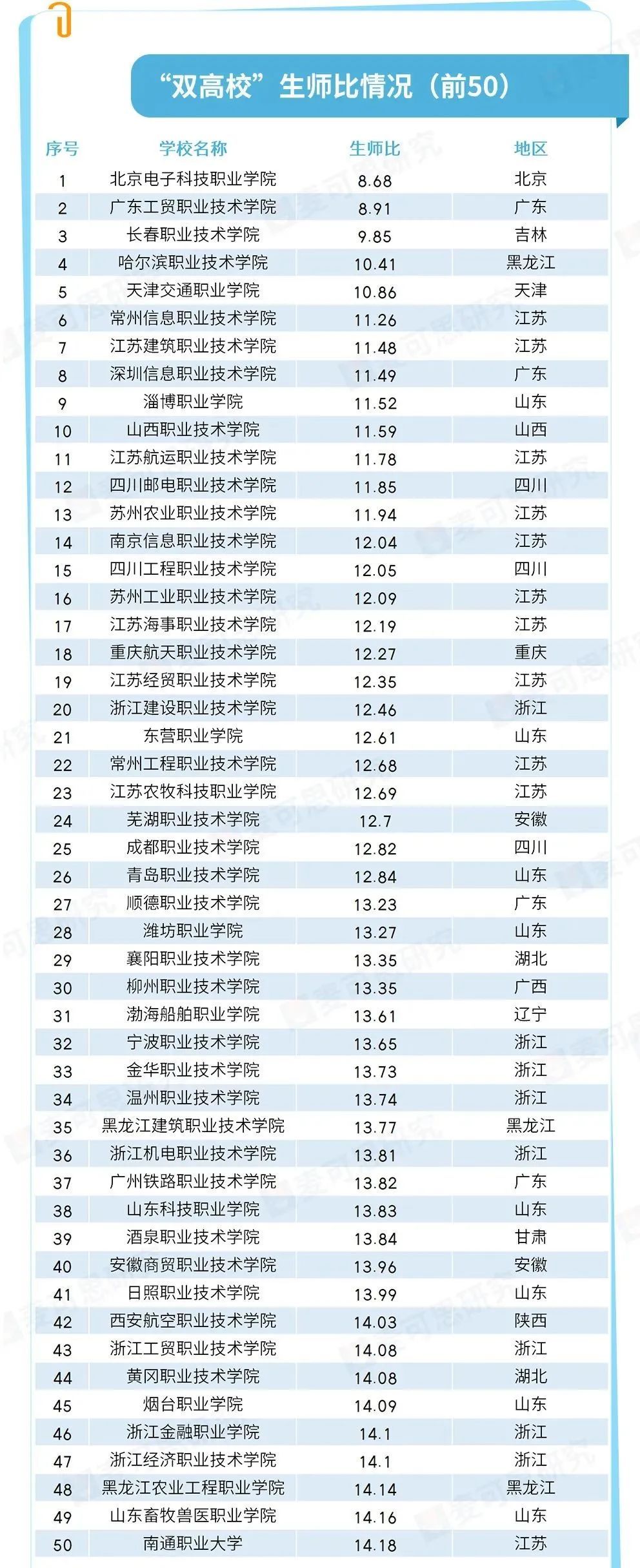 深职院高职高考排名,深职学院排名