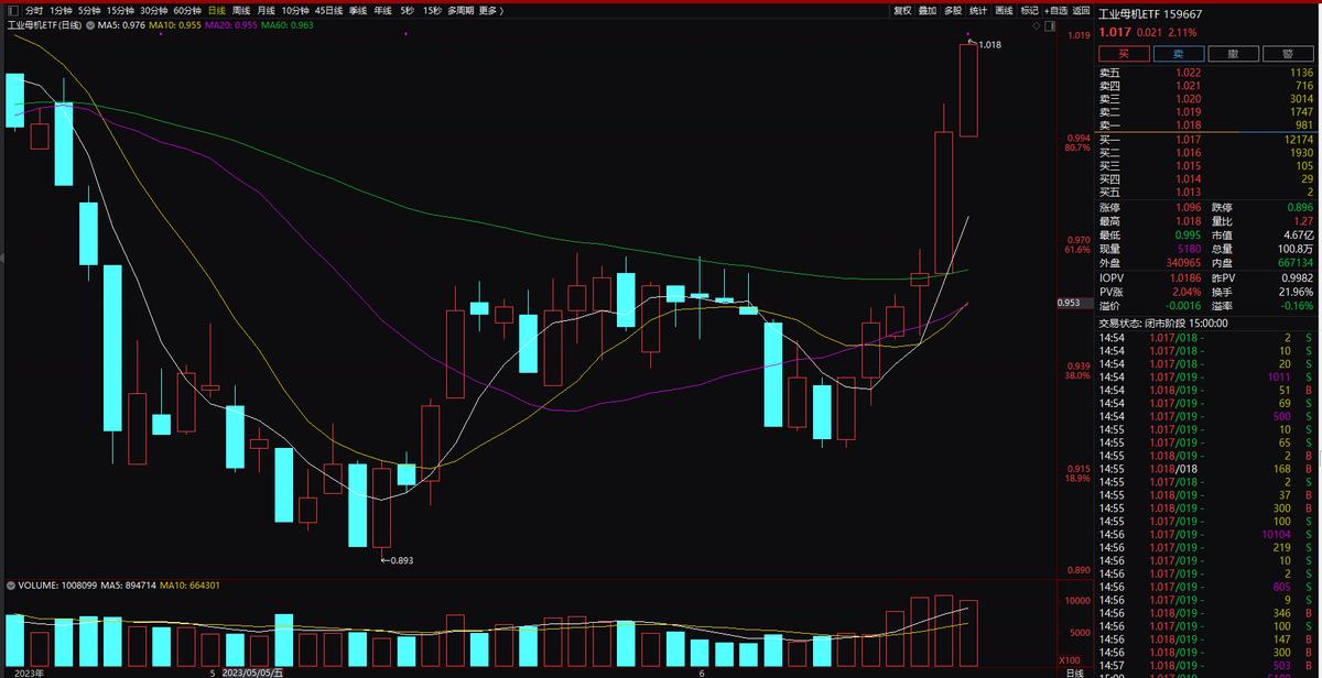 下周三大机会:工业母机,盖茨访华:智慧医疗,智慧农业;*特中**估