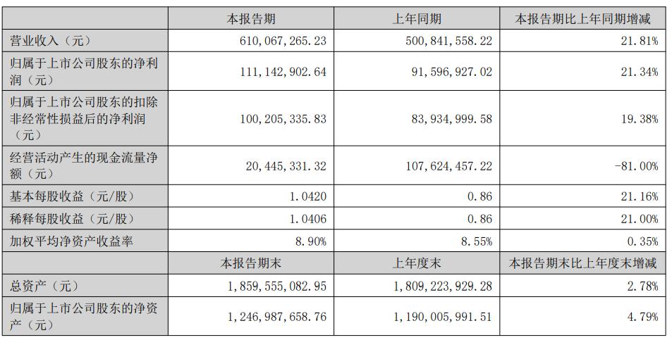 方太哪年厨电销售收入突破100亿,方太厨电行业现状及前景