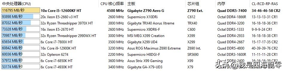 宏碁掠夺者ddr5pallas超频,宏碁掠夺者i54050测试