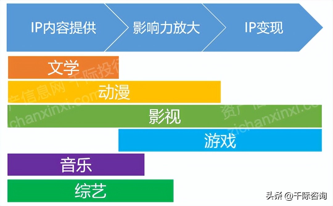 商业ip流量变现,ip流量的变现逻辑