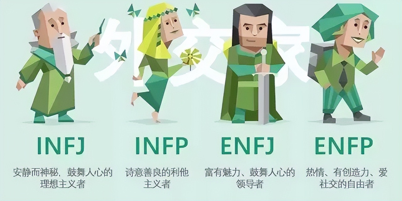 全球最火的人格测试,21年很火的人格测试