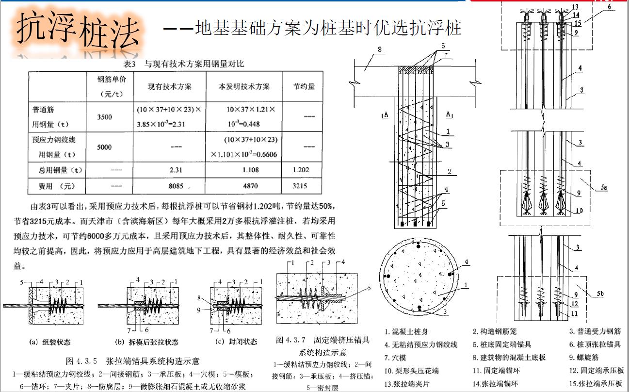 地下室抗浮原理,地下室抗浮补救方案