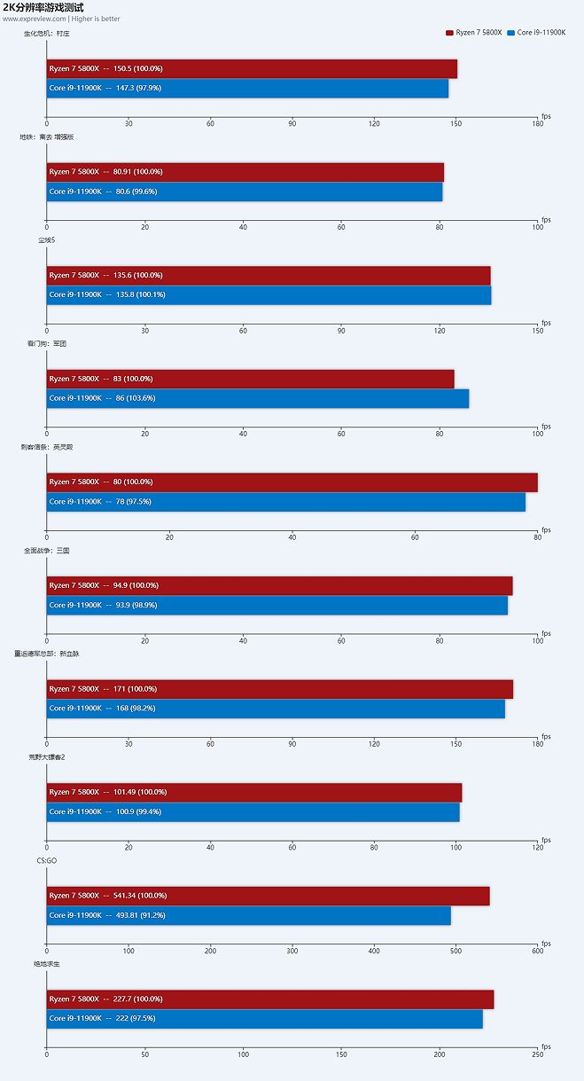 amd锐龙6000处理器价格,amd锐龙处理器操作上有什么不同