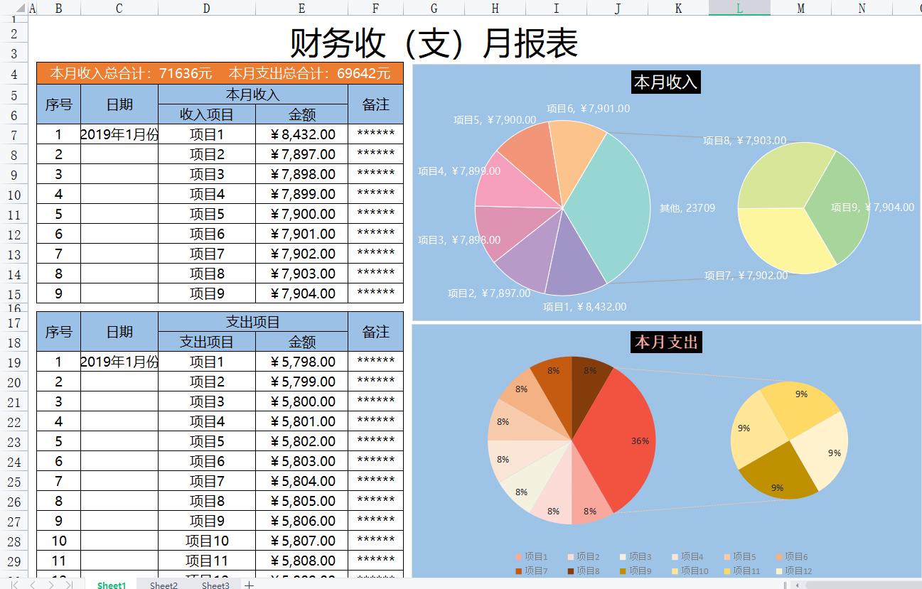 财务经理：连财务报表都不会做，就不是一个好会计！收藏备用。