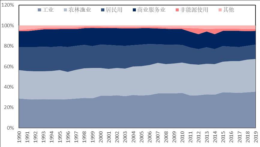 石化机械行业分析及市场研究报告,2021年石化行业分析
