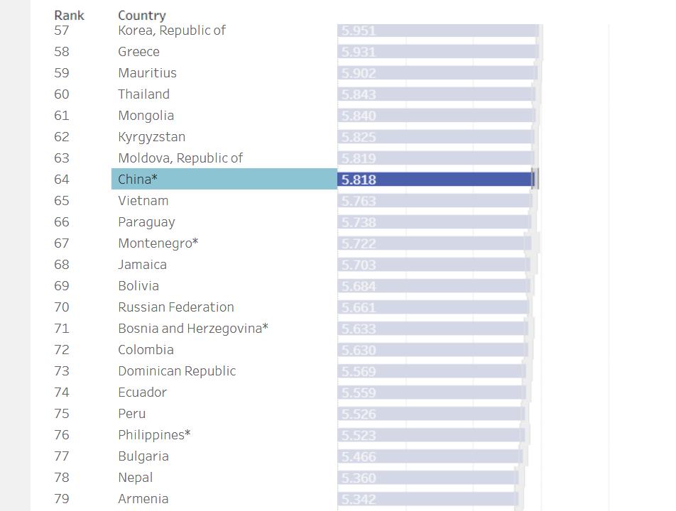 2023全球幸福报告排名第几,联合国发布2019年世界幸福报告